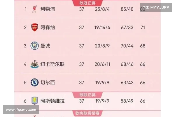 凌晨三点曼联尊严之战 生死时刻三人回归力争扭转局势避免33年耻辱 凌晨三点曼联尊严之战 生死时刻三人回归力争扭转局势避免33年耻辱